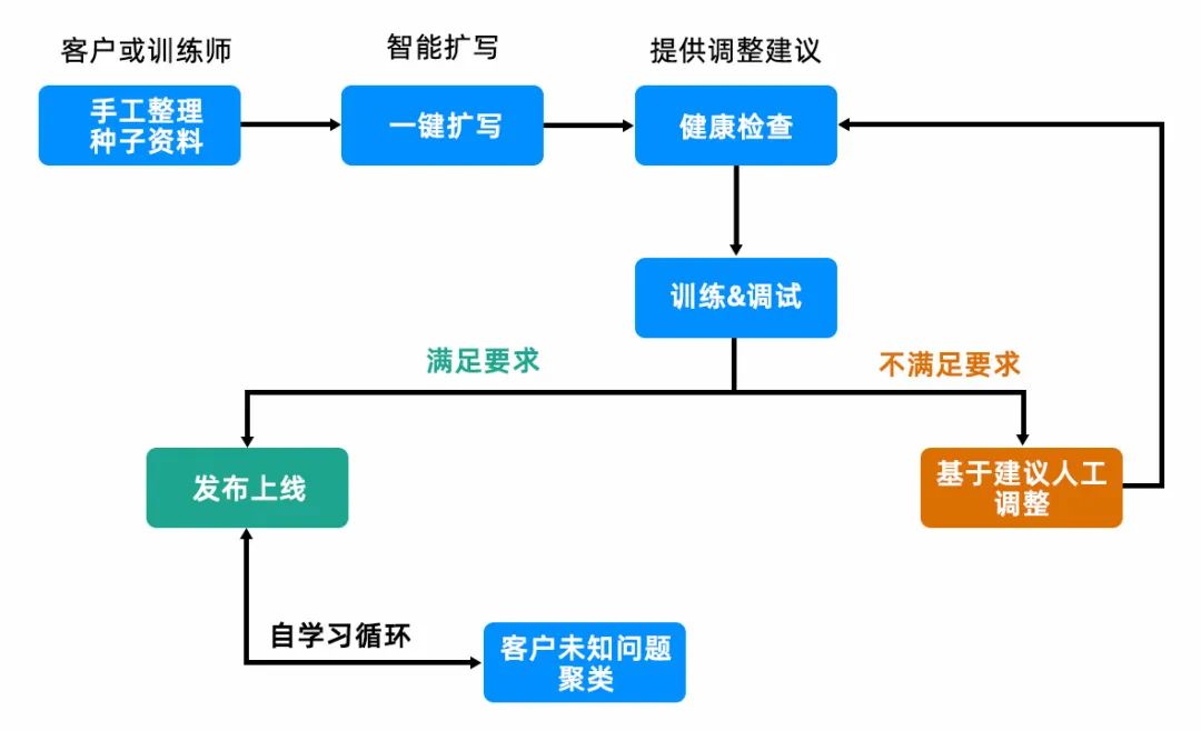 v2_9dff1a8a25cb47ad9fcbd760d6df1821@46958_oswg44238oswg1080oswg658_img_000