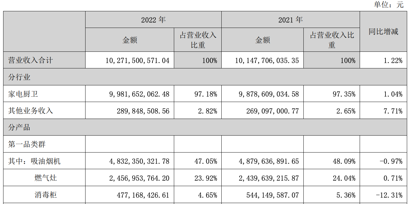 图源：上市公司公告