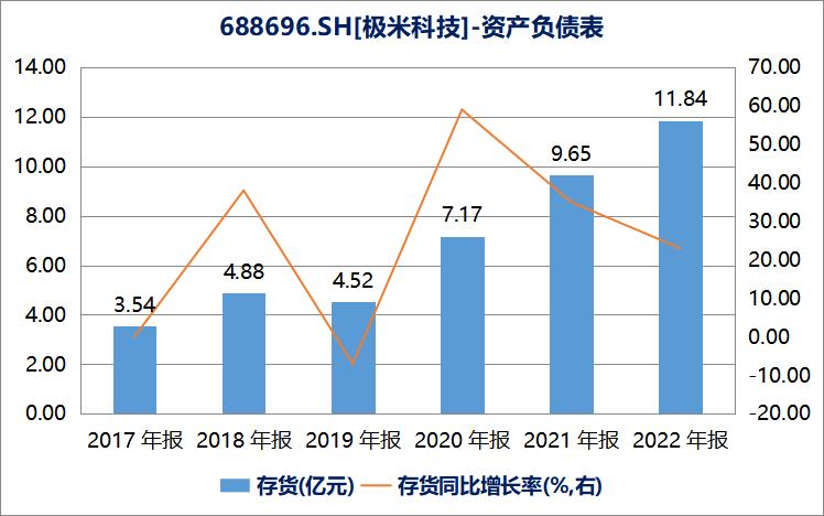 以次充好，打压同业？大股东开始减持脱钩，拥有“前科”极米科技还能“信”吗？