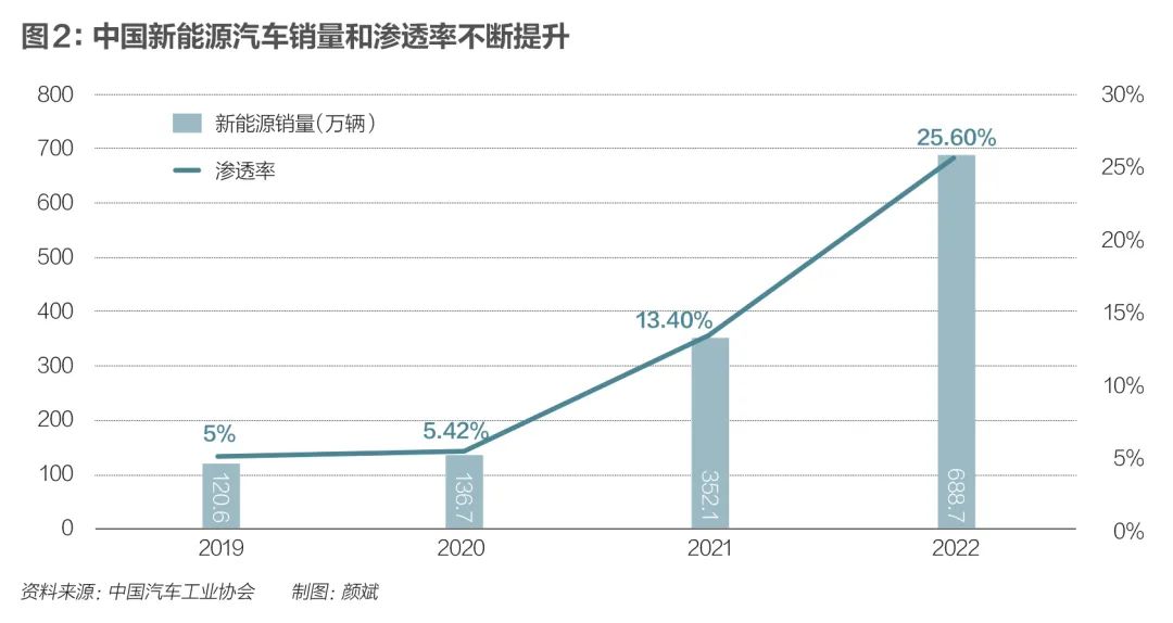 新能源汽车城崛起记(图2)