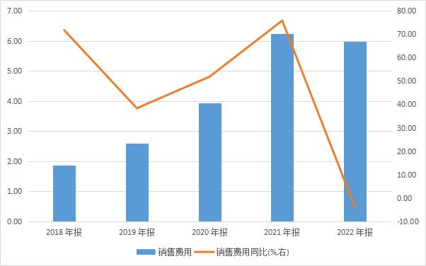 以次充好，打压同业？大股东开始减持脱钩，拥有“前科”极米科技还能“信”吗？