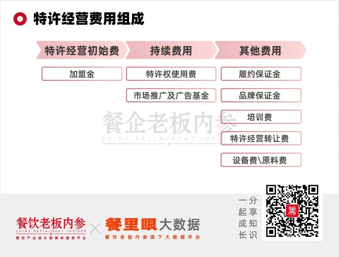 餐饮加盟0元加盟费 加盟展会0元加盟条件 加盟品牌0元加盟内幕_今年零元的加盟赚钱好买卖