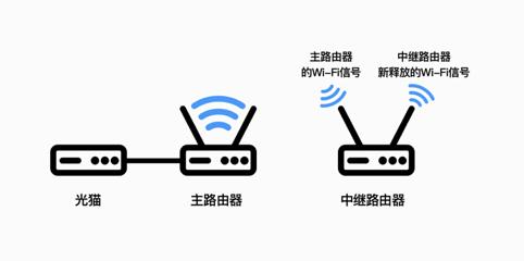 “垃圾”路由器先别扔，看完这篇再说-36氪
