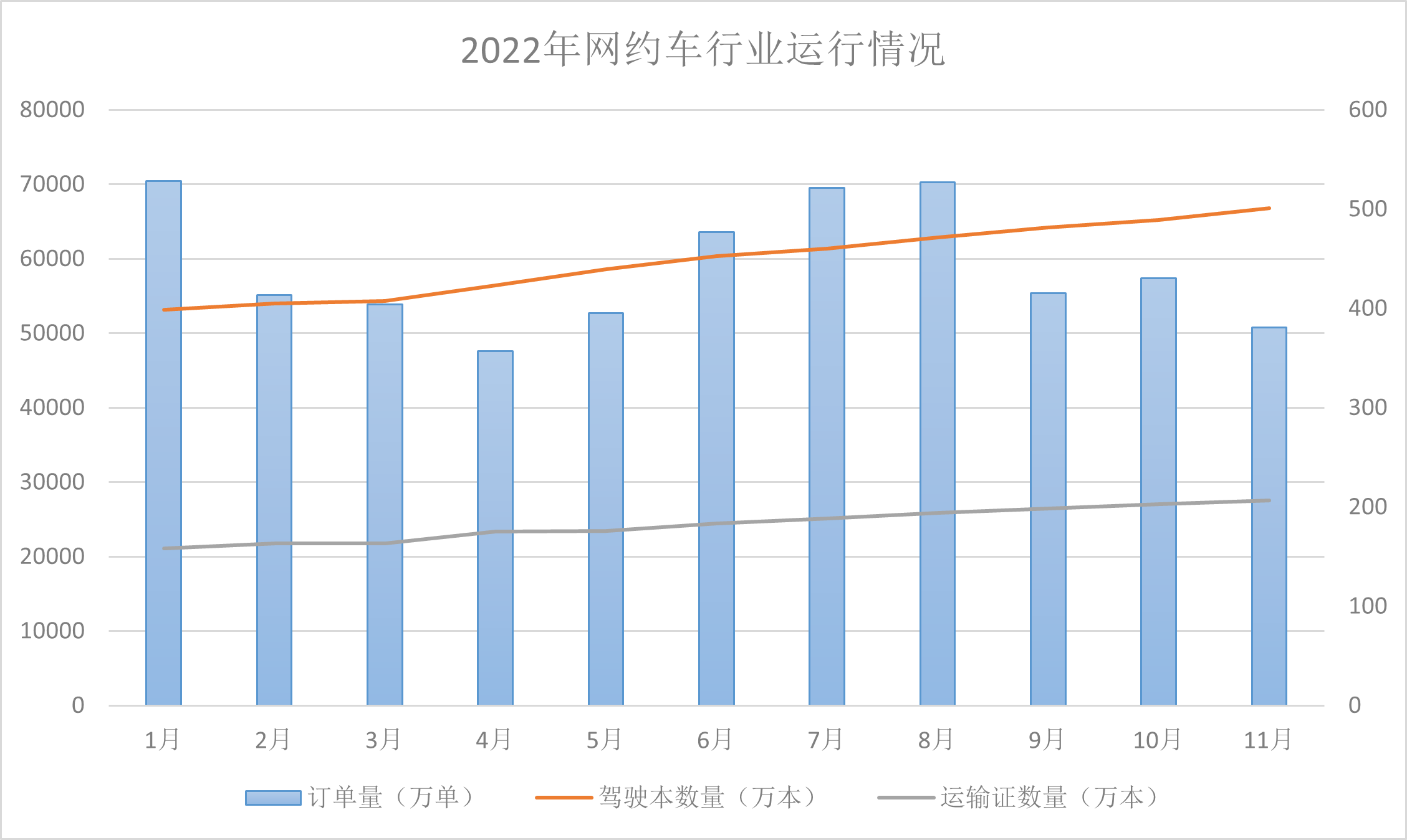 长沙首汽约车招聘司机_长沙带车司机招聘网_网约车司机内卷加剧