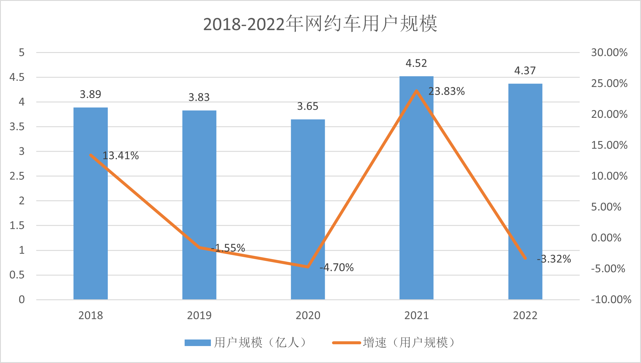 长沙带车司机招聘网_网约车司机内卷加剧_长沙首汽约车招聘司机