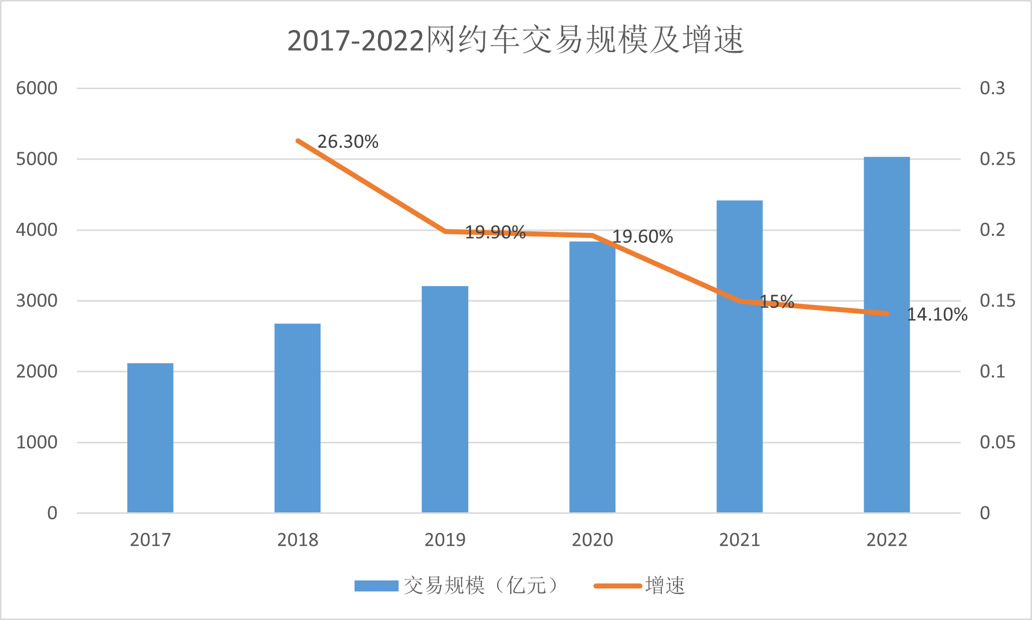 长沙首汽约车招聘司机_网约车司机内卷加剧_长沙带车司机招聘网