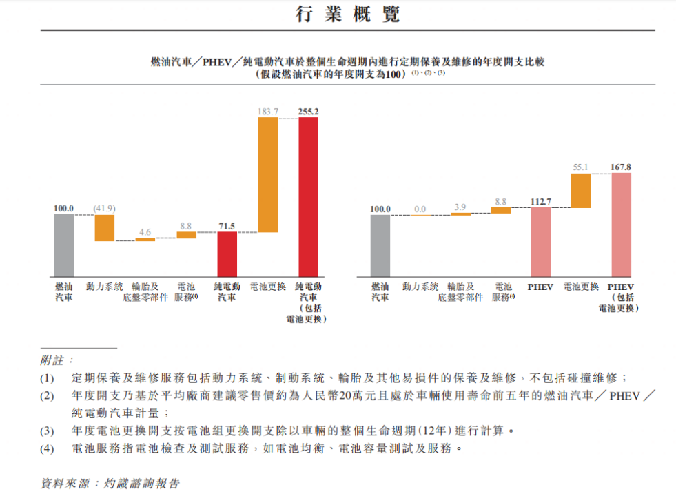 养一辆新能源汽车，真的比油车省钱吗(图1)