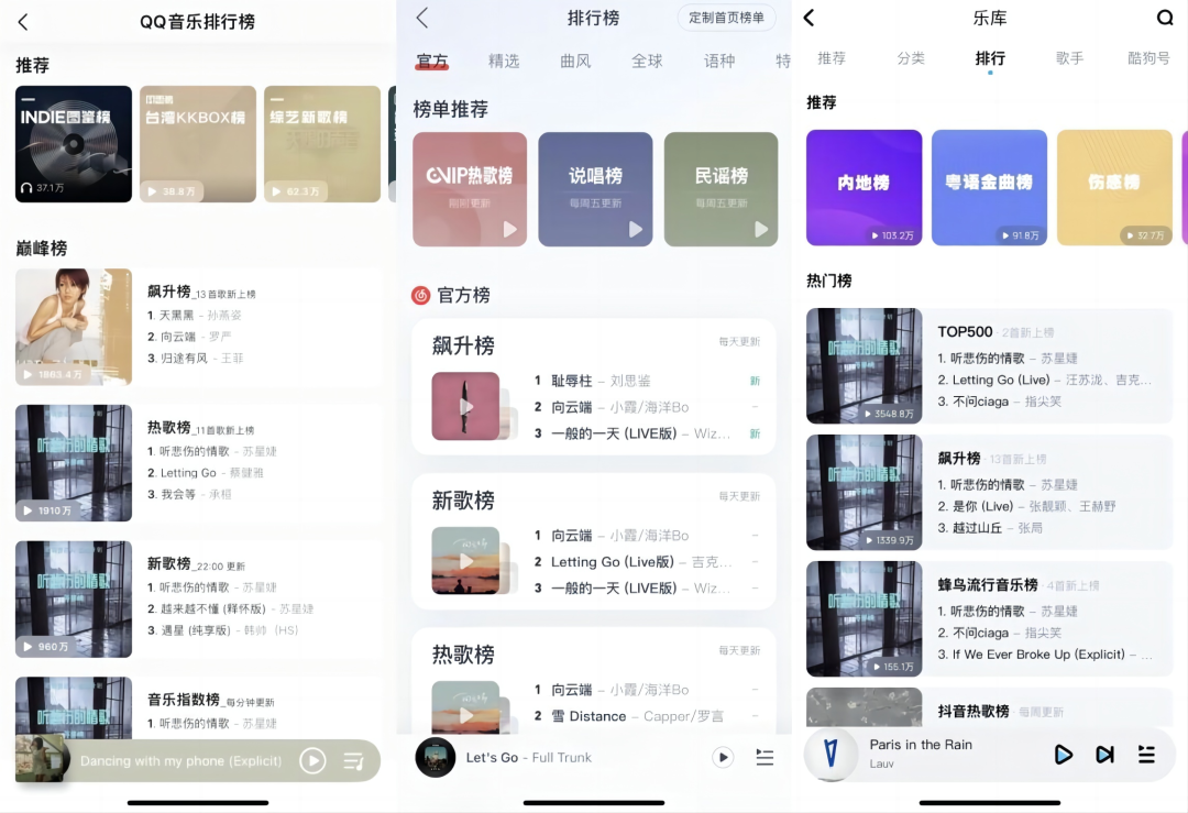 网易云、QQ音乐、酷狗、汽水……你的音乐软件懂你吗？-36氪