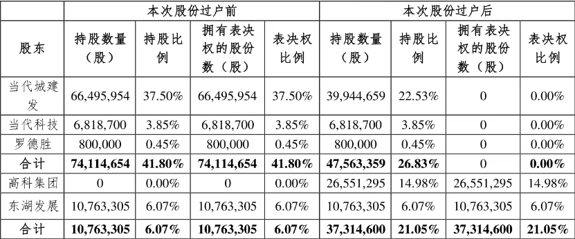 民营退场，A股旅游景区进入国资时代(图1)