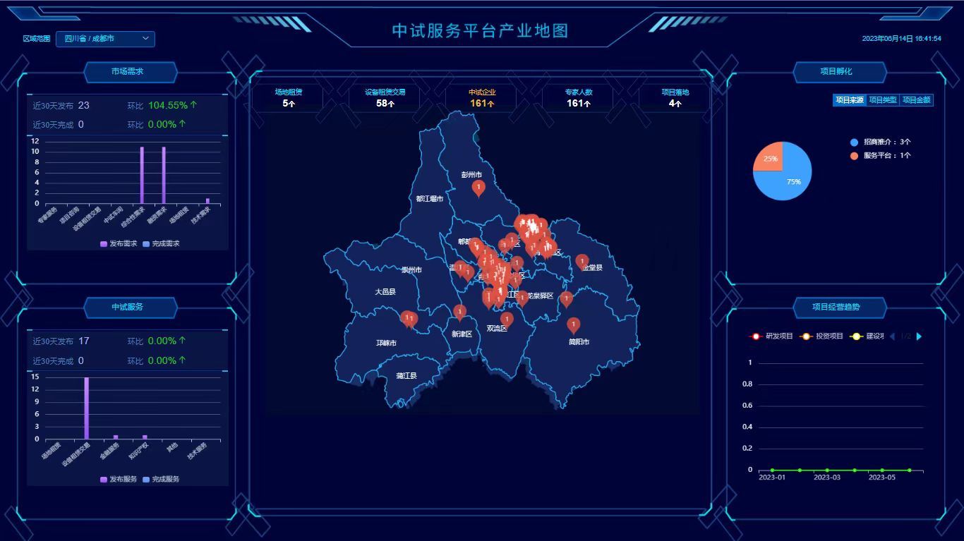 「中试产业服务平台」：发展中试产业，助力中试科研成果加快转化 | 项目精选-36氪