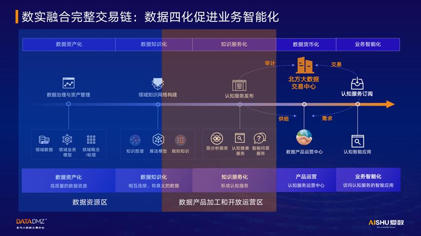 优质经验介绍数据大赛怎么写_大数据优质经验介绍_数据和经验