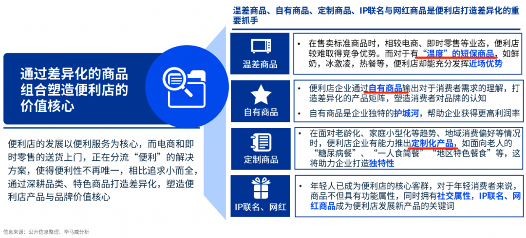 全家、罗森便利店纷纷发力预制菜(图9)