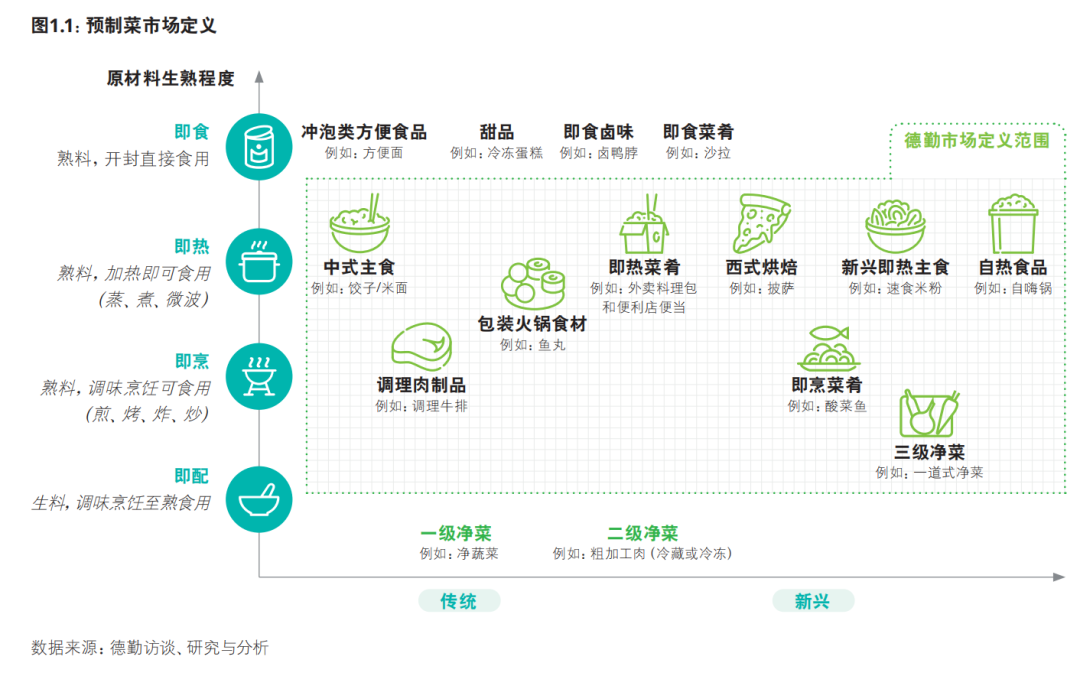 全家、罗森便利店纷纷发力预制菜(图7)