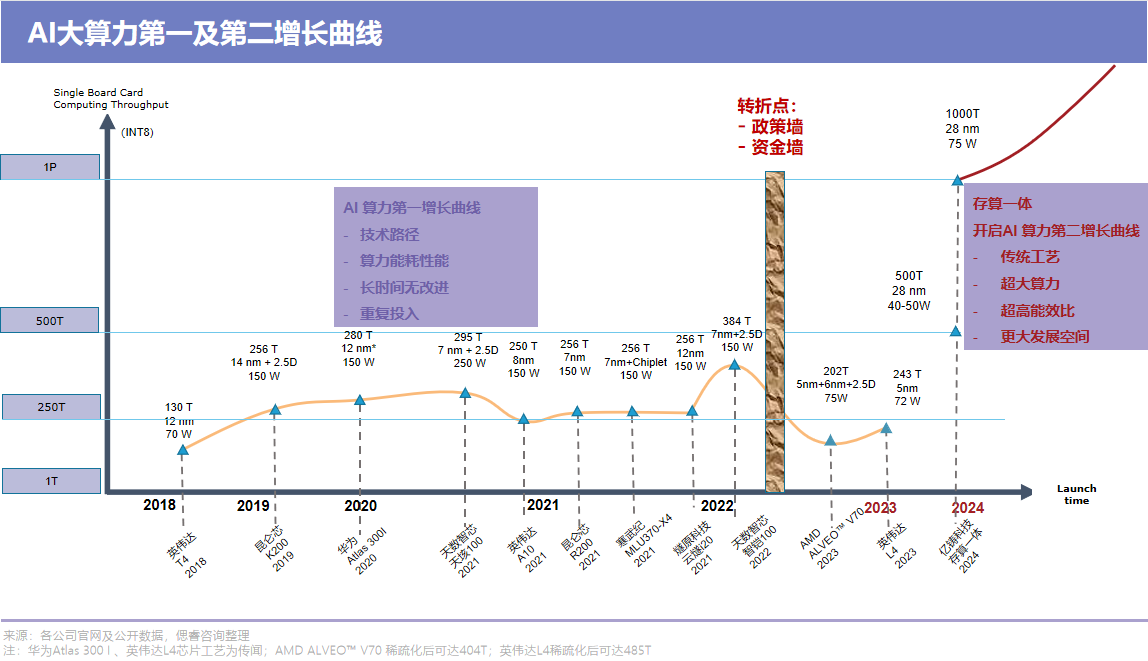 大模型背景下，AI芯片厂商面临怎样的机遇与挑战？-36氪