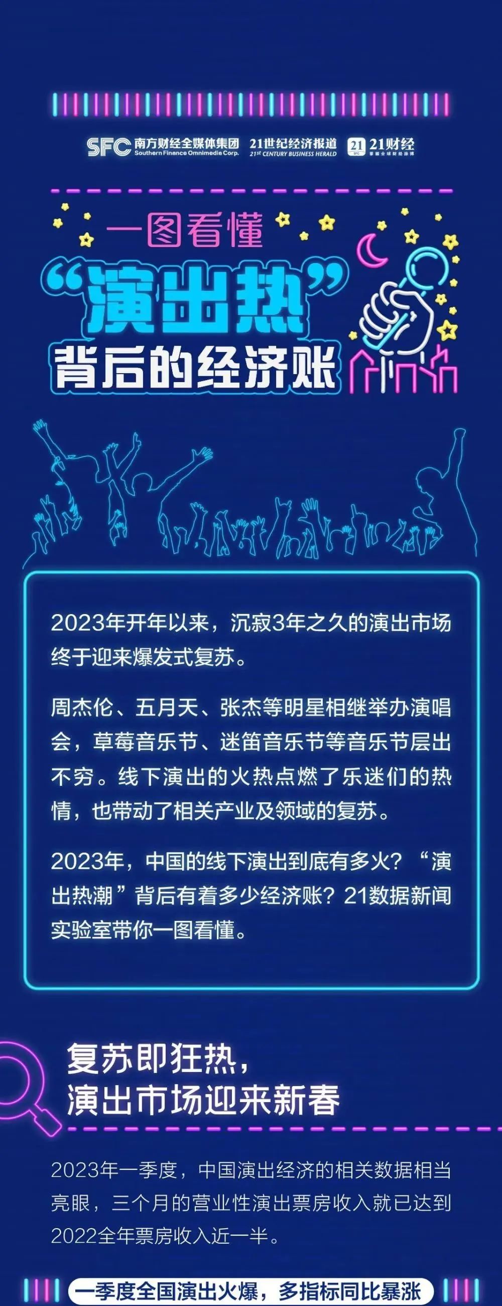 六大关键词回顾2023上半年文化生活主打特征-36氪