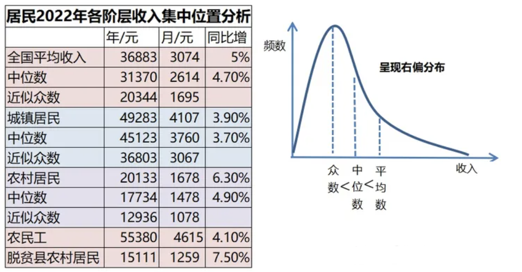 专家重新定义：月入3000，就是中产阶级了？-36氪