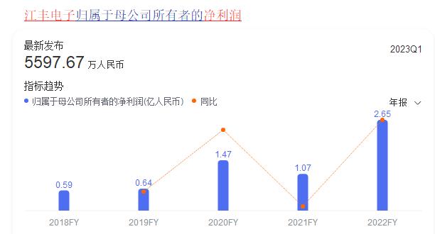 深度金选|飞龙在天的靶材龙头！江丰电子两大疑难尚需解锁，警惕亢龙有悔？