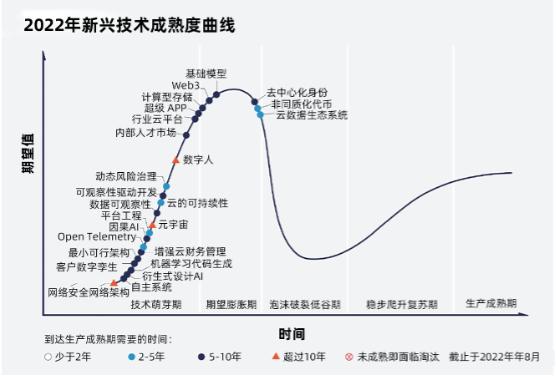 元宇宙产业进化论：共识能量场与元系经济系统-36氪