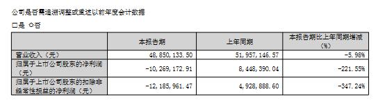 深度金选｜超越科技业绩持续下滑，千亿锂电池回收市场来袭，将成救命稻草？