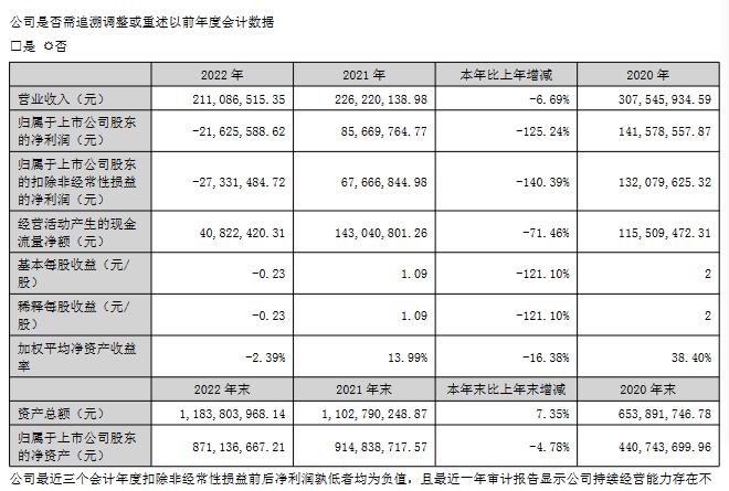 深度金选｜超越科技业绩持续下滑，千亿锂电池回收市场来袭，将成救命稻草？