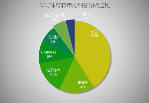 深度金选|飞龙在天的靶材龙头！江丰电子两大疑难尚需解锁，警惕亢龙有悔？