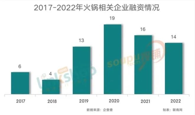 2023年度中国火锅连锁品牌top30