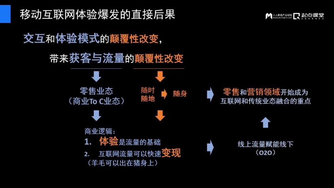 传统企业产品经理的逆境与破局