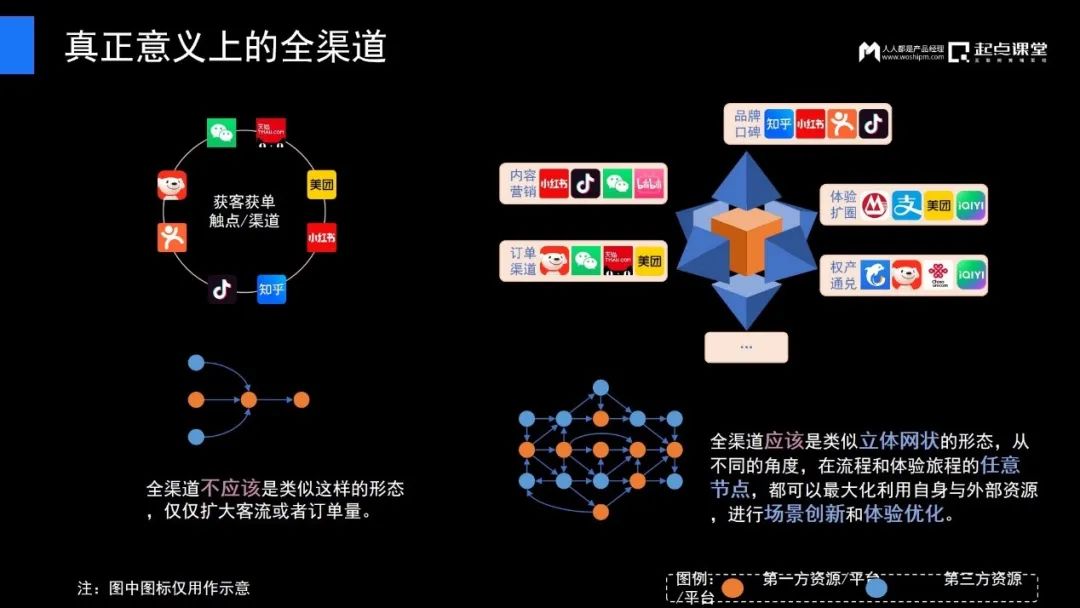 传统企业产品经理的逆境与破局