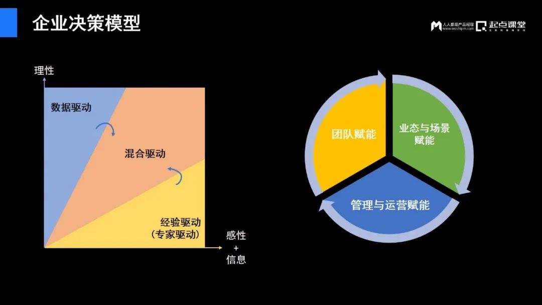 传统企业产品经理的逆境与破局