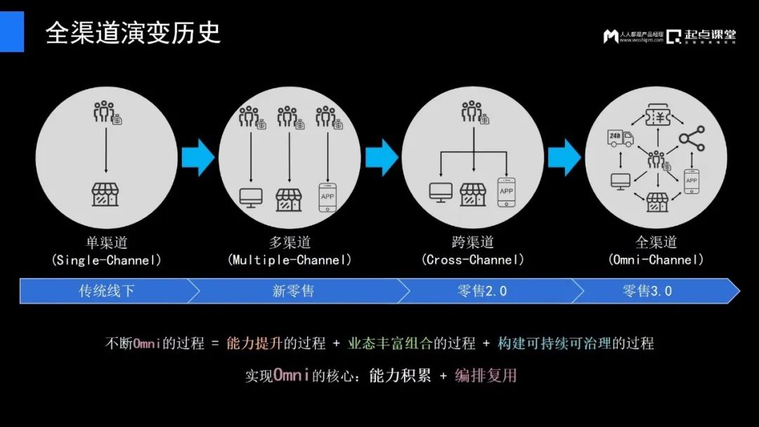 传统企业产品经理的逆境与破局