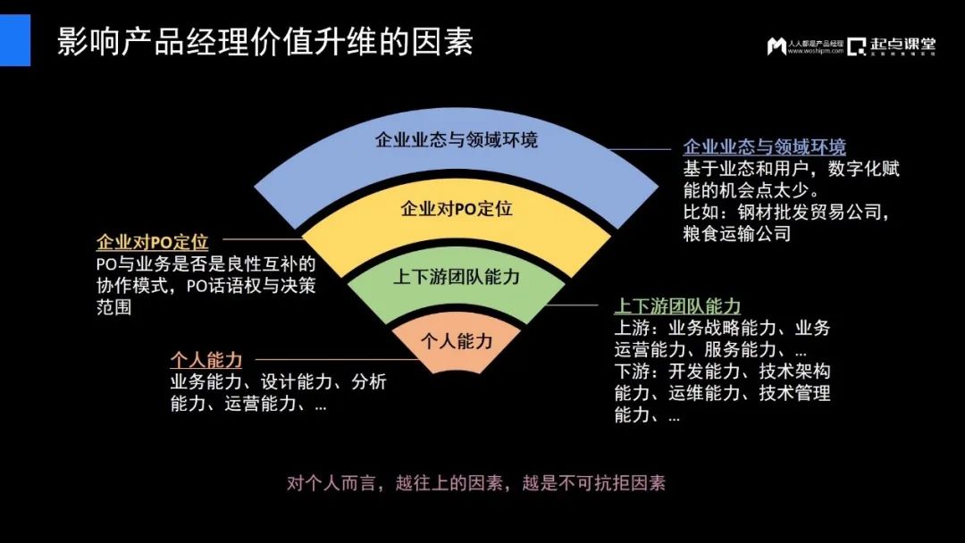 传统企业产品经理的逆境与破局