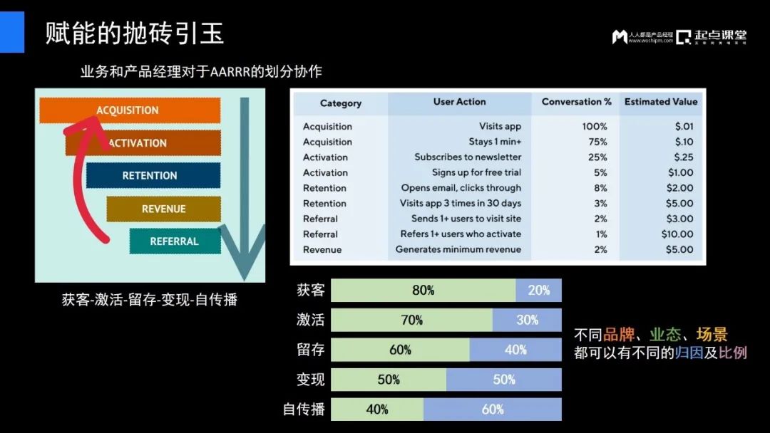 传统企业产品经理的逆境与破局