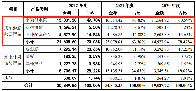 从“特种兵旅游”到“citywalk”，渡远户外还能热下去么？(图2)