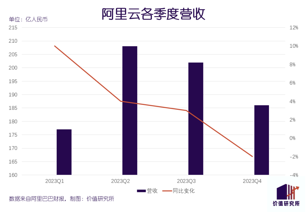 重估拆分后的阿里：最高市值将超5200亿美元？