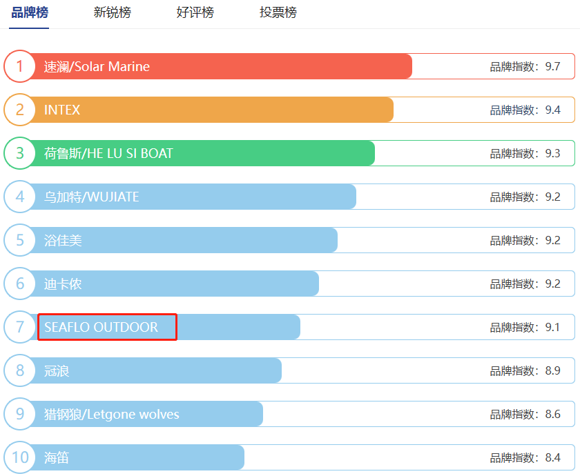 从“特种兵旅游”到“citywalk”，渡远户外还能热下去么？(图4)