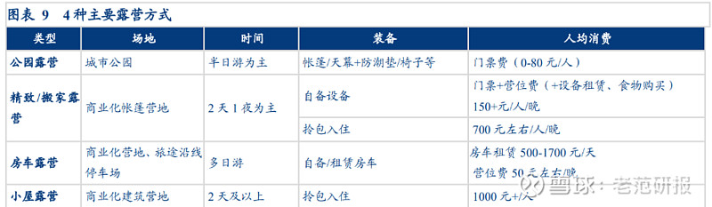 从“特种兵旅游”到“citywalk”，渡远户外还能热下去么？(图8)