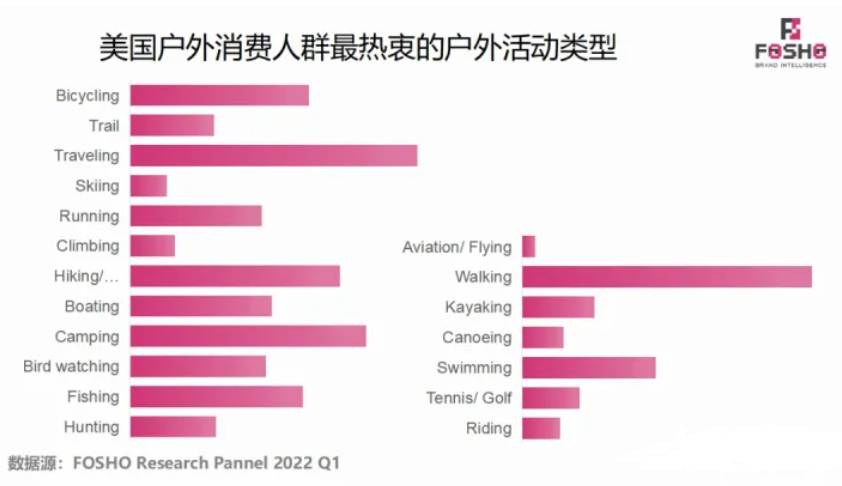 从“特种兵旅游”到“citywalk”，渡远户外还能热下去么？