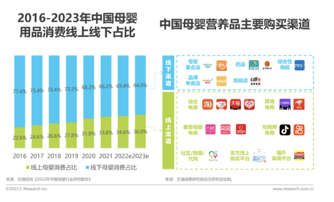 谁还在用垂类母婴电商？