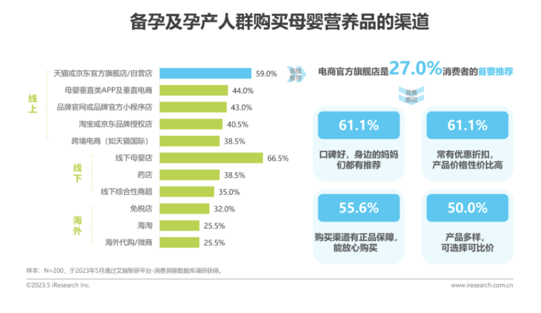 谁还在用垂类母婴电商？