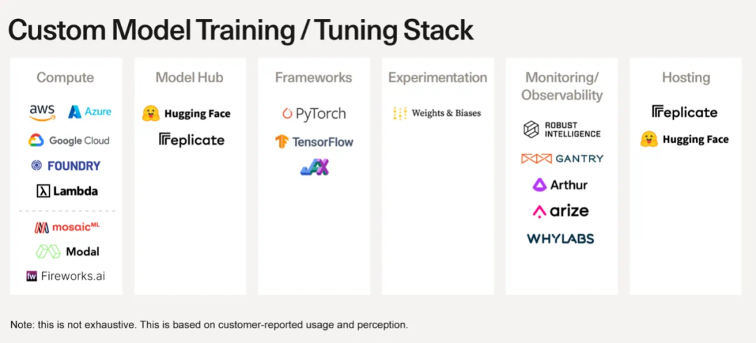 App Store——OpenAI 的MaaS模式或将上线，与Microsoft、Salesforce 争To B客户