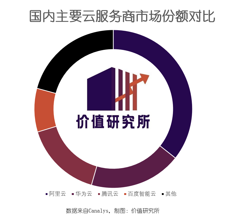 重估拆分后的阿里：最高市值将超5200亿美元？