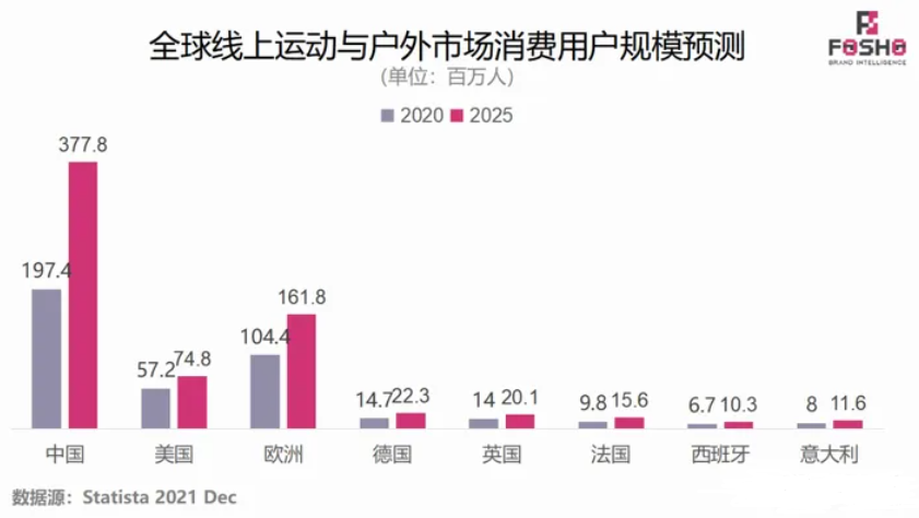 从“特种兵旅游”到“citywalk”，渡远户外还能热下去么？(图6)