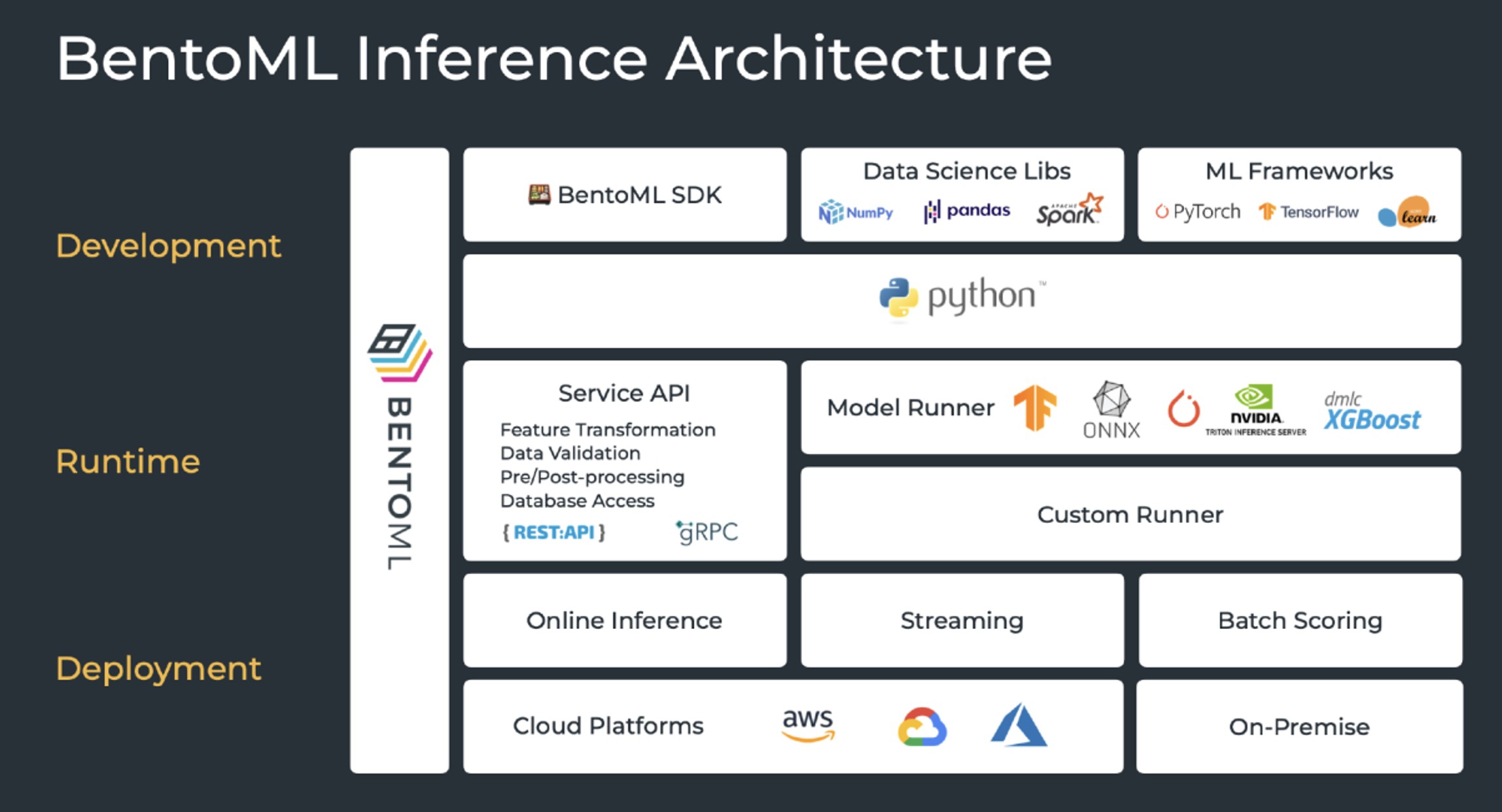 36-ai-bentoml-dcm-900-serverless-36