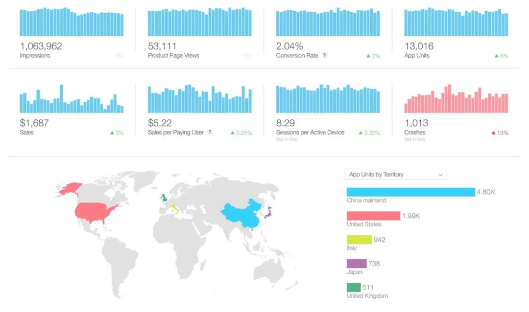 手机 app 是怎样诞生的？10000 字带你读懂 iOS 应用开发流程-36氪
