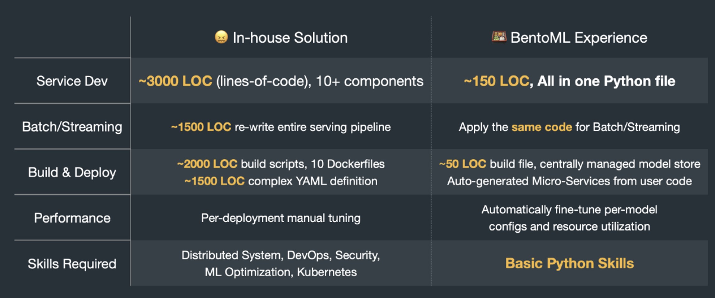 36-ai-bentoml-dcm-900-serverless-36