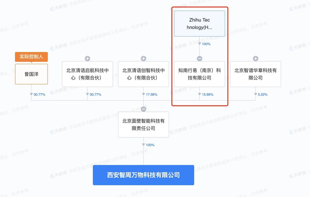 知乎持股大模型公司成立新公司