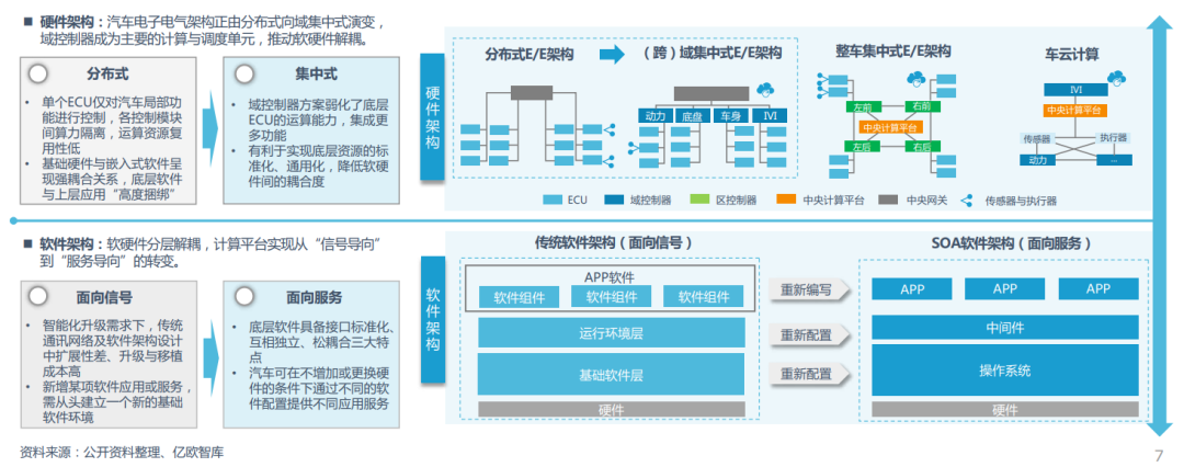 2022中国智能电动汽车基础软件研究报告(图3)