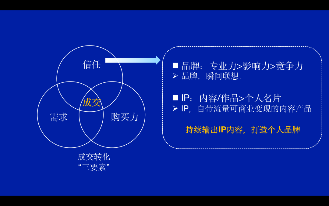 只有“真”私域，才有长期价值(图1)