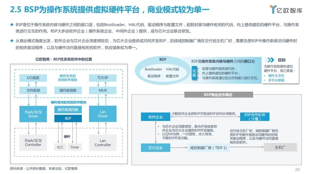 2022中国智能电动汽车基础软件研究报告(图13)