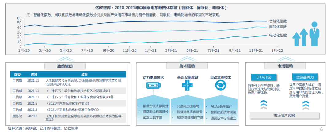 2022中国智能电动汽车基础软件研究报告(图2)